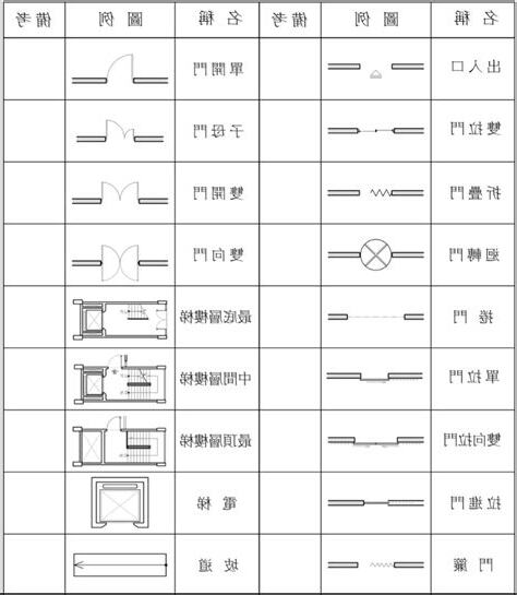 門 平面圖